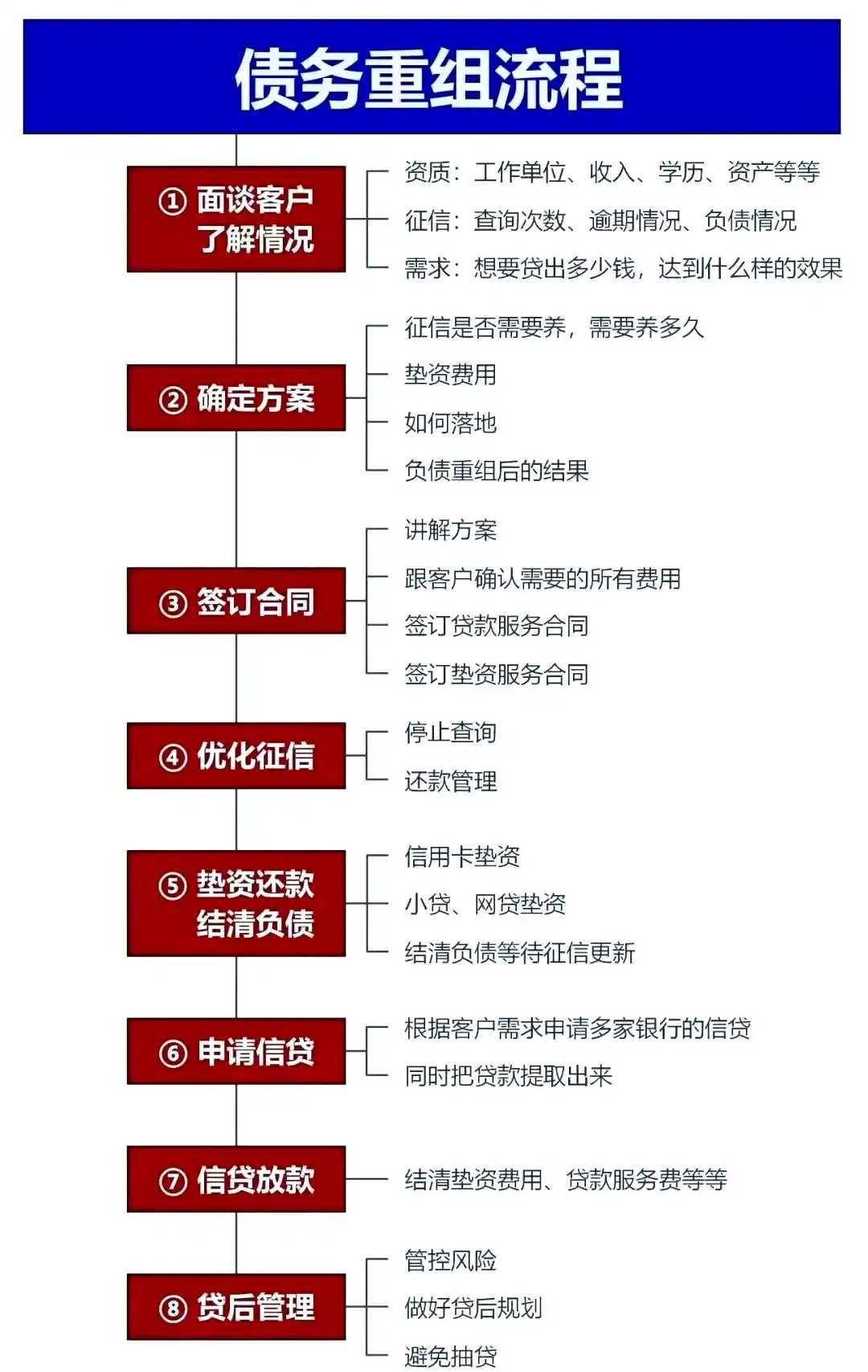 在古县，中小企业也可以债务重组吗？